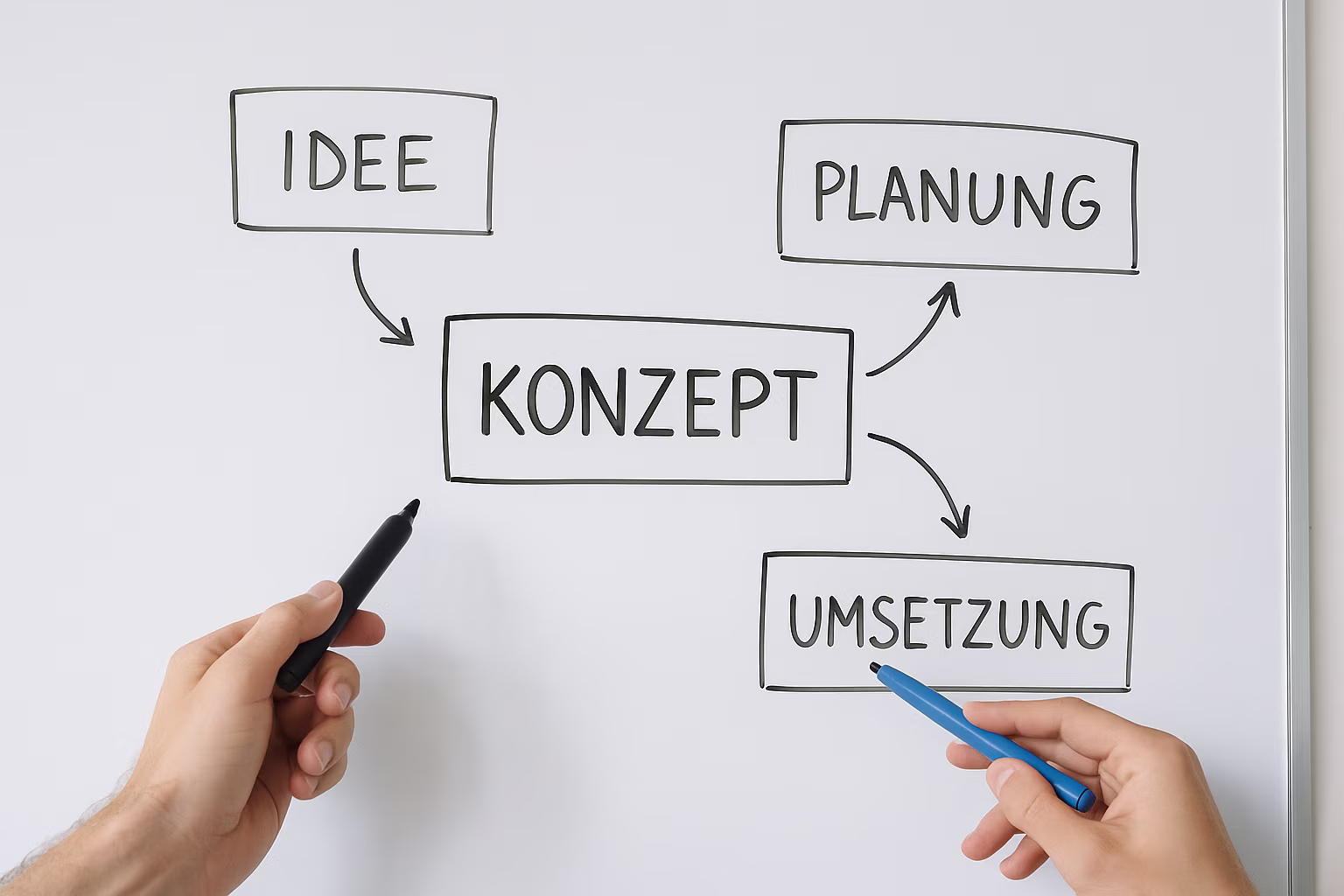 Konzept / Whiteboard